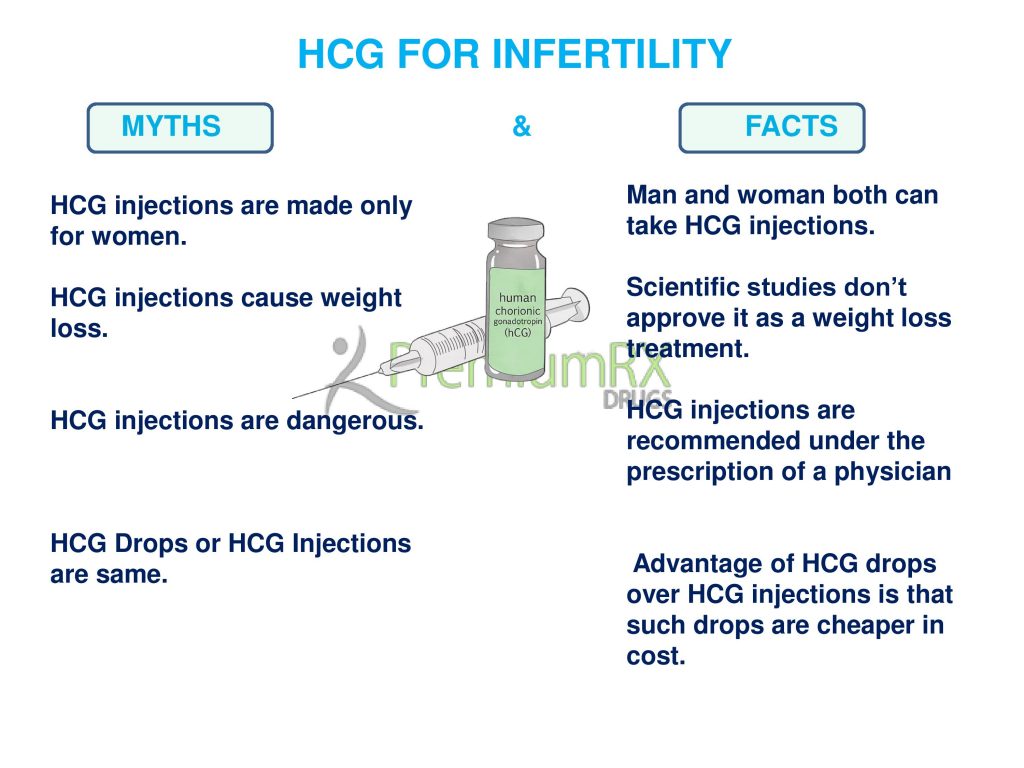 HCG for infertility