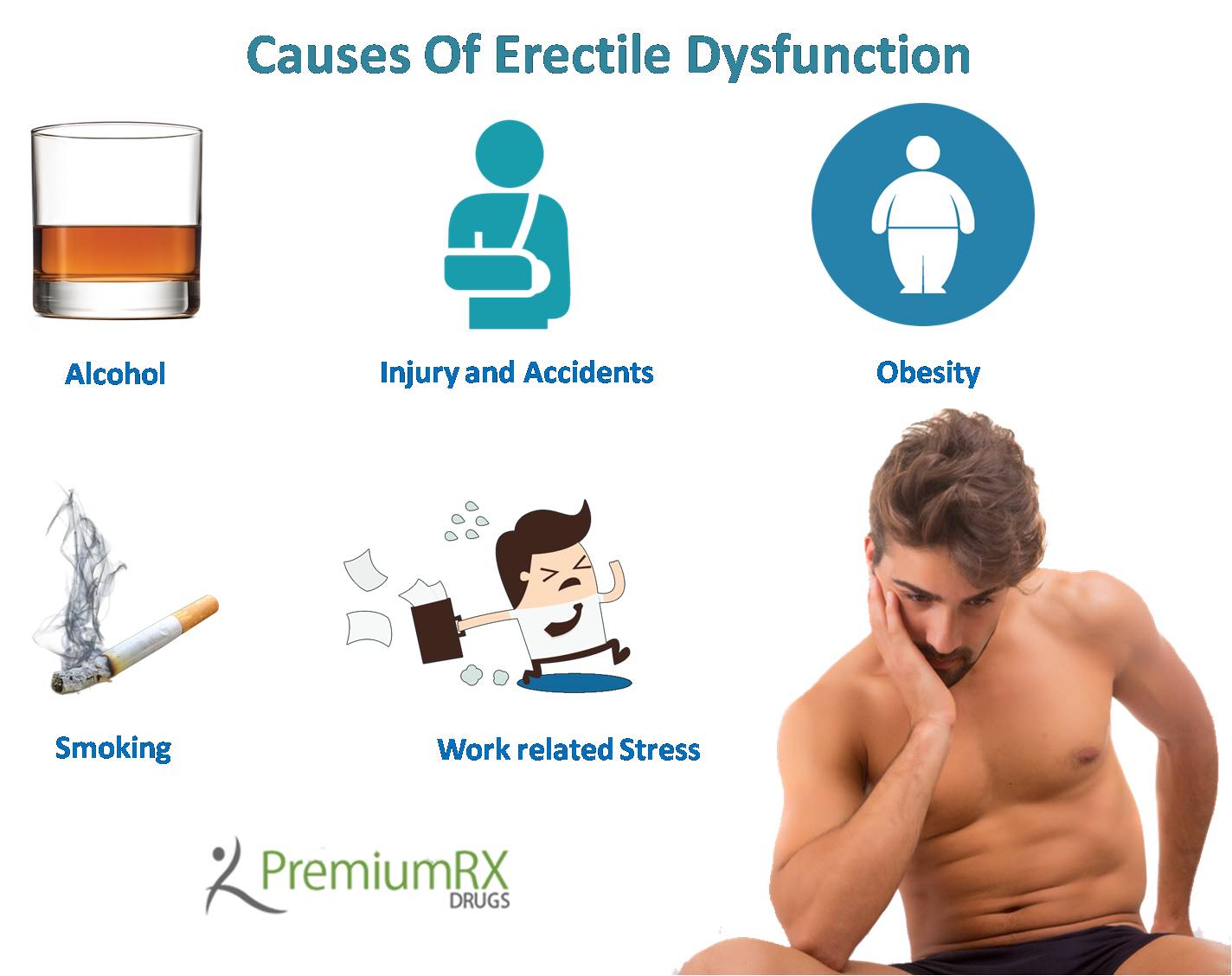 10 Causes Of Erectile Dysfunction You Probably Didn’t Know About!