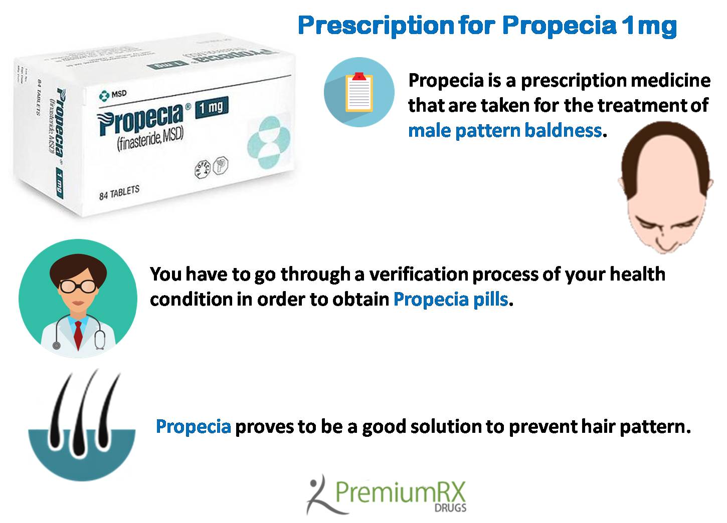 Do you need a prescription for Propecia 1mg