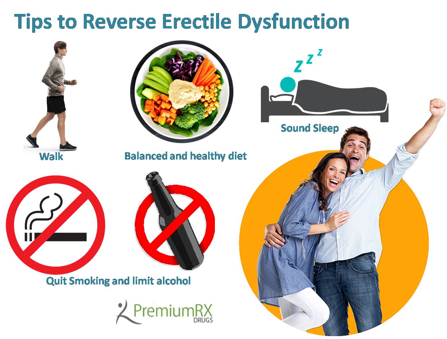Can Erectile Dysfunction Be Reversed