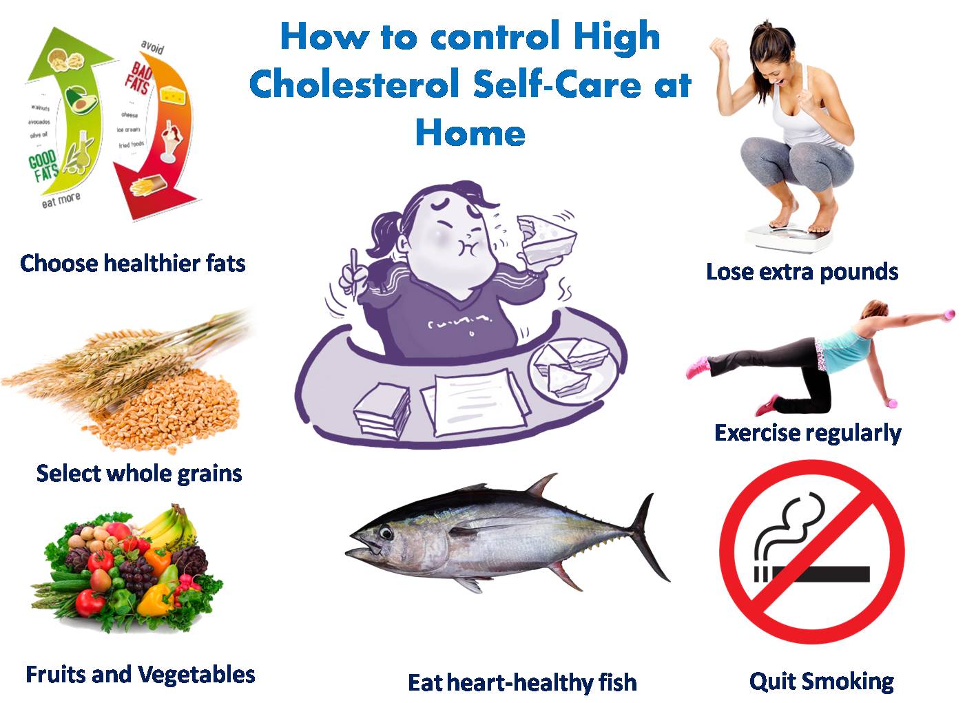 How to Control High Cholesterol Self-Care at Home