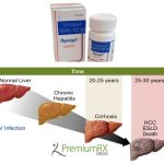 Hepcinat 400 mg Uses, Dosage and Price