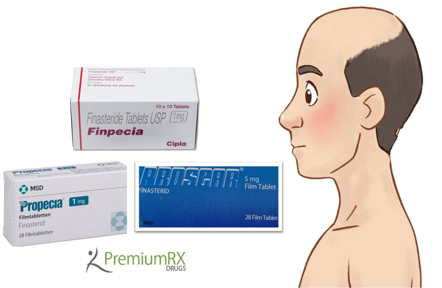 Finasteride Dosage for Hair Loss