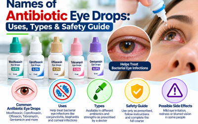 Names of Antibiotic Eye Drops: Uses, Types & Safety Guide