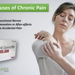 Causes of Chronic Pain