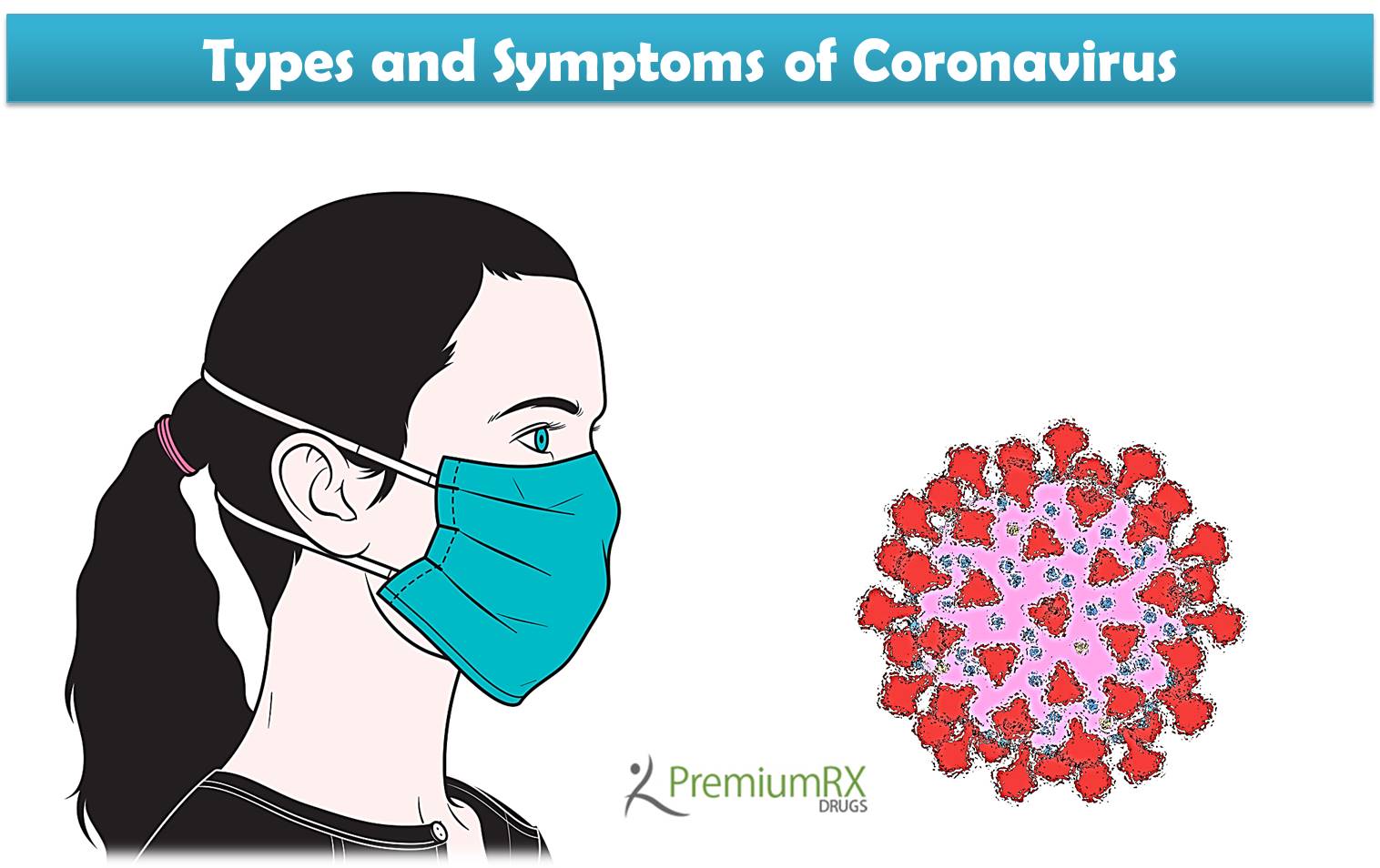 History, Types And Symptoms Of Coronavirus﻿