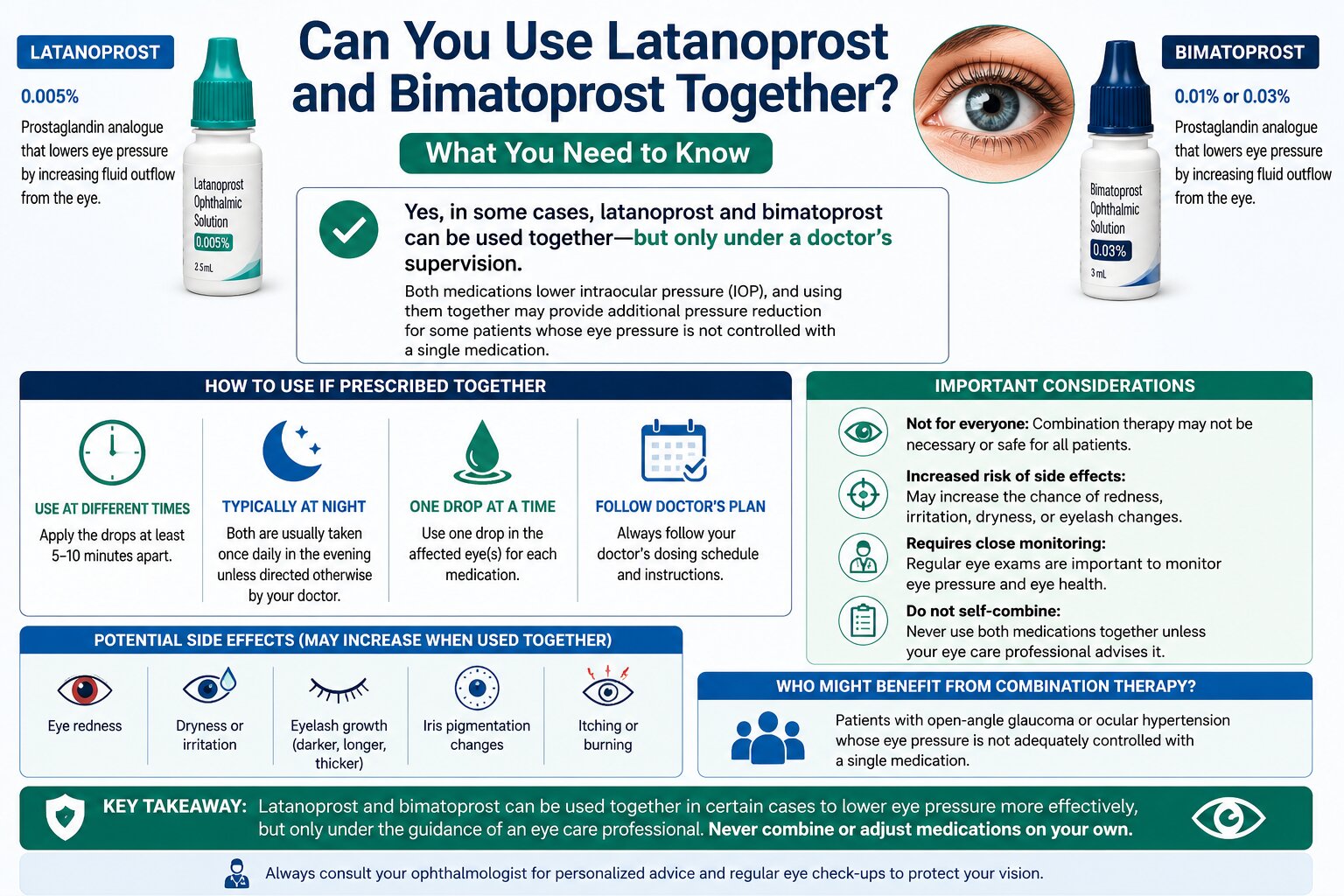 Latanoprost and Bimatoprost can be used together for glaucoma and ocular hypertension, including benefits, risks, dosage guidance, side effects, and eye pressure management.