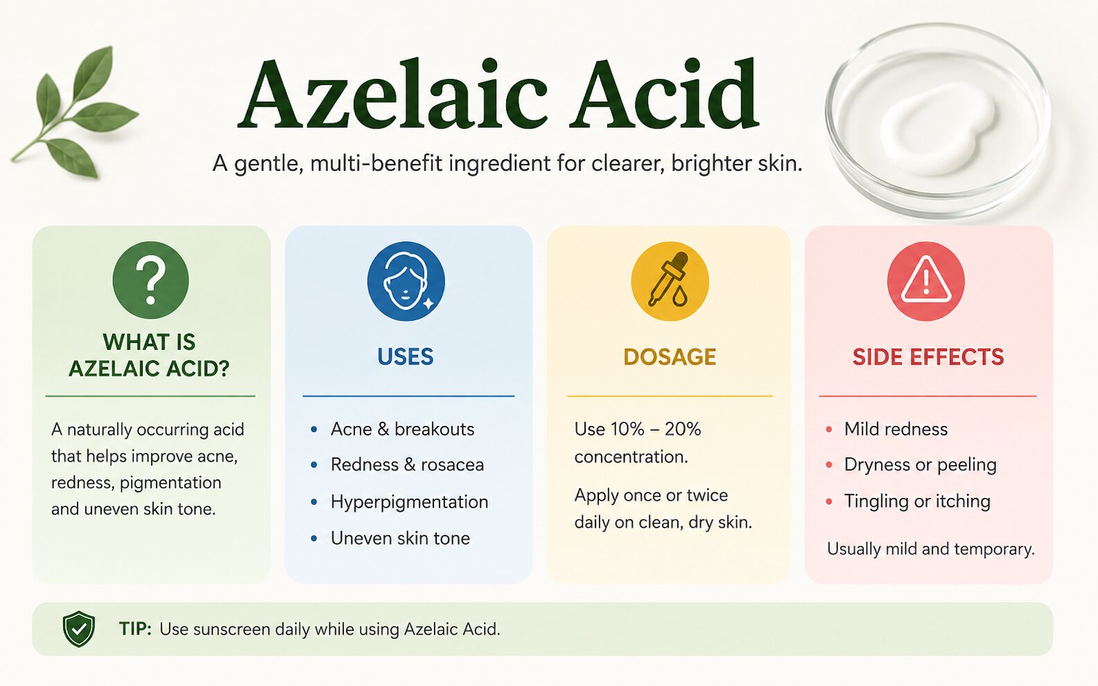 Azelaic Acid infographic showing uses, dosage guidelines, and common side effects for acne, rosacea, and hyperpigmentation treatment.