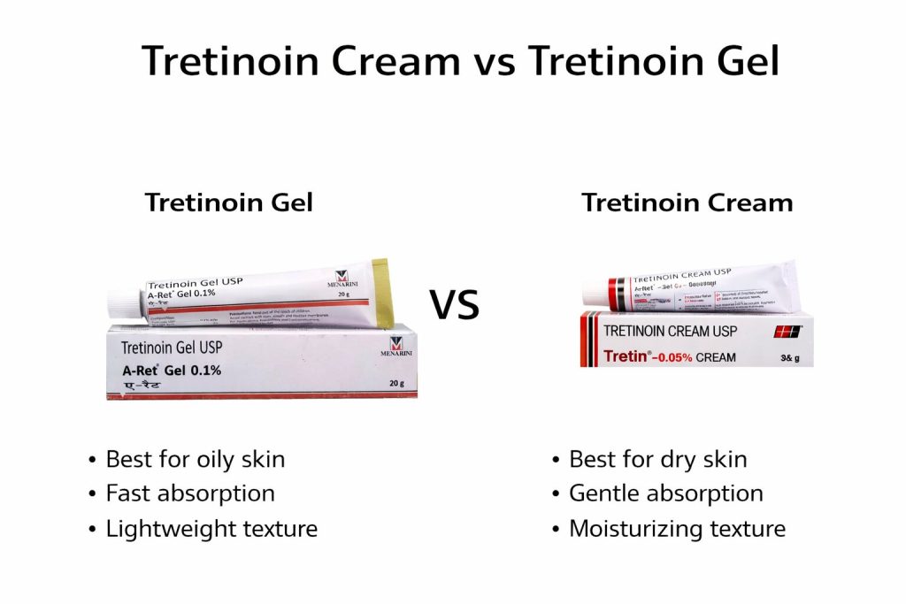 Tretinoin gel vs cream comparison for acne treatment showing differences for oily and dry skin types.
