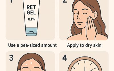 How to Use A Ret Gel .1% for Acne & Anti-Aging Safely?