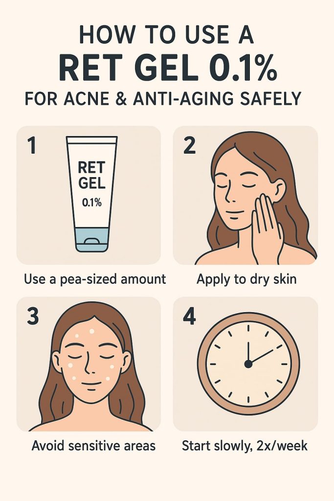 Instructional infographic showing four steps to use A Ret Gel 0.1%: use a pea-sized amount, apply to dry skin, avoid sensitive areas, and start slowly twice per week.
