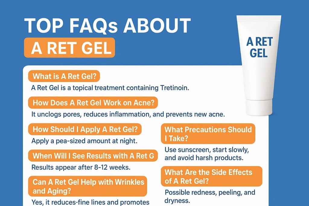 Infographic showing top FAQs about A Ret Gel, including uses, application, results, precautions, and side effects.