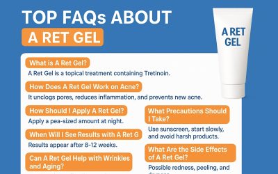 Top FAQs About A Ret Gel You Need to Know Before Starting