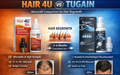 Hair 4U vs Tugain Minoxidil – Comparison, Benefits & Side Effects