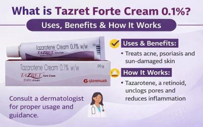 What is Tazret Forte Cream 0.1%? Uses, Benefits & How It Works