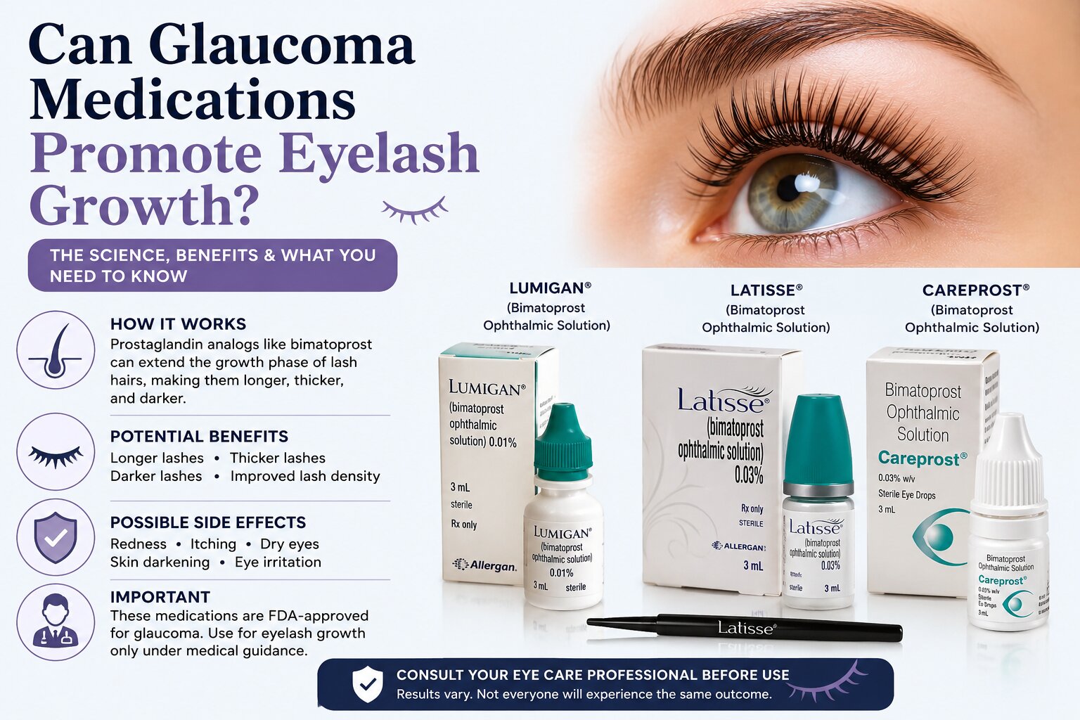laucoma medications and eyelash growth featuring Latisse, Lumigan, and Careprost with benefits, side effects, and eyelash enhancement information.