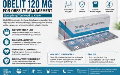 Obelit 120 mg for Obesity Management: Everything You Need to Know