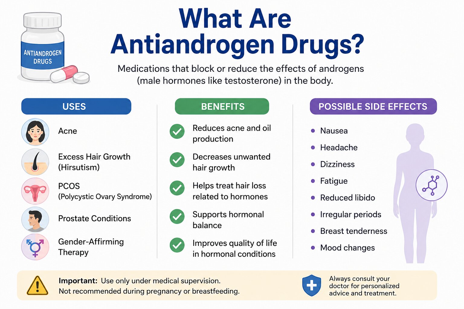 antiandrogen drugs, including their uses, benefits, side effects, and how they work for conditions like acne, PCOS, hair loss, and hormonal imbalance.