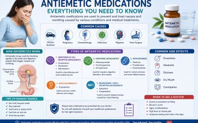 Antiemetic Medications: Everything You Need to Know