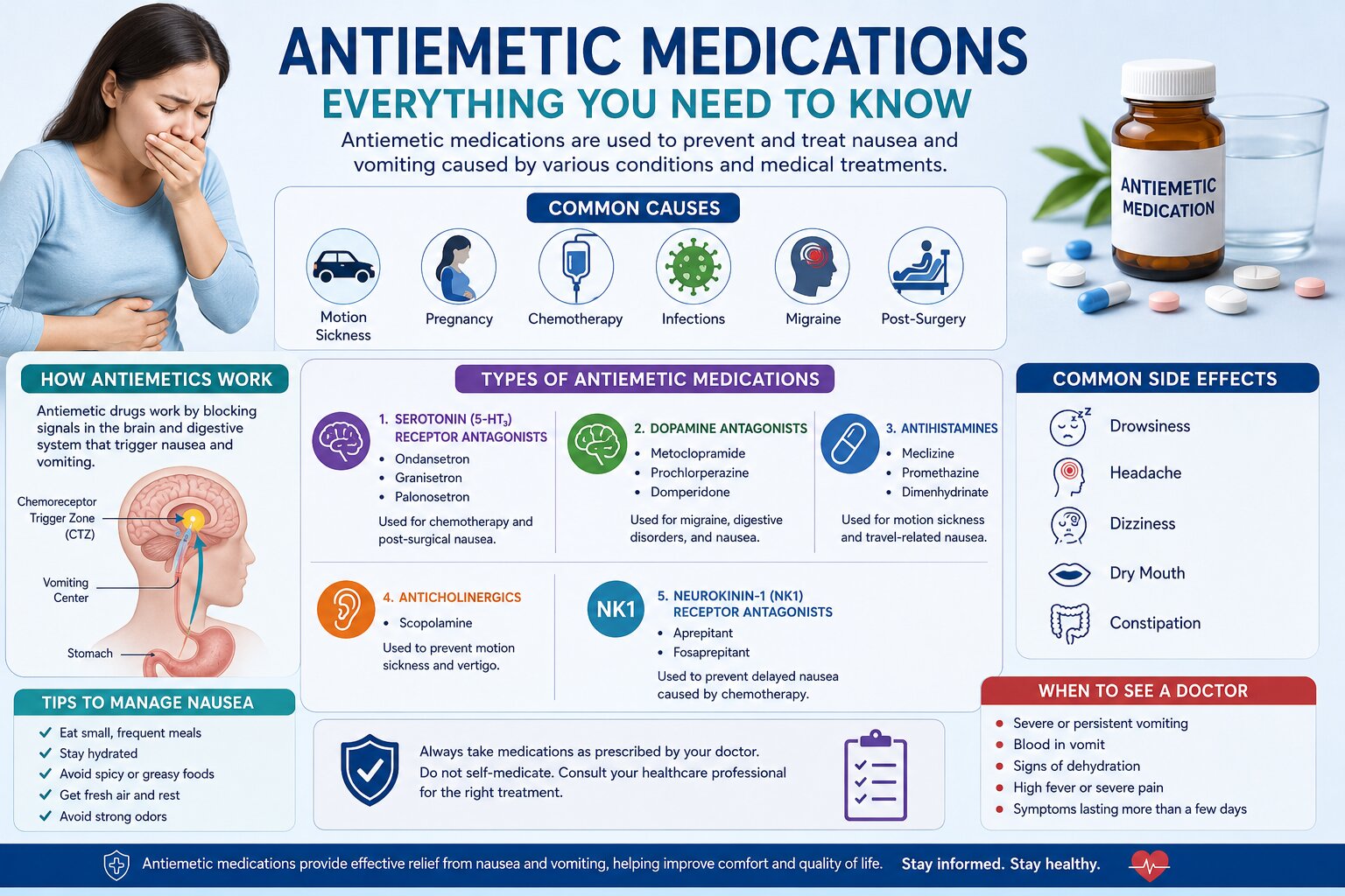 antiemetic-medications antiemetic medications used to treat nausea and vomiting, including common causes, drug types, side effects, and nausea management tips.