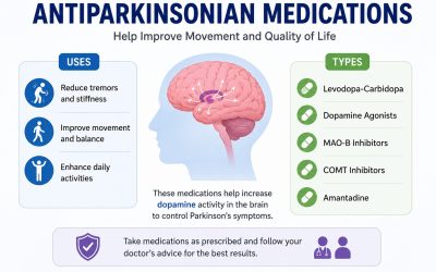 Everything You Need to Know About Antiparkinsonian Medications