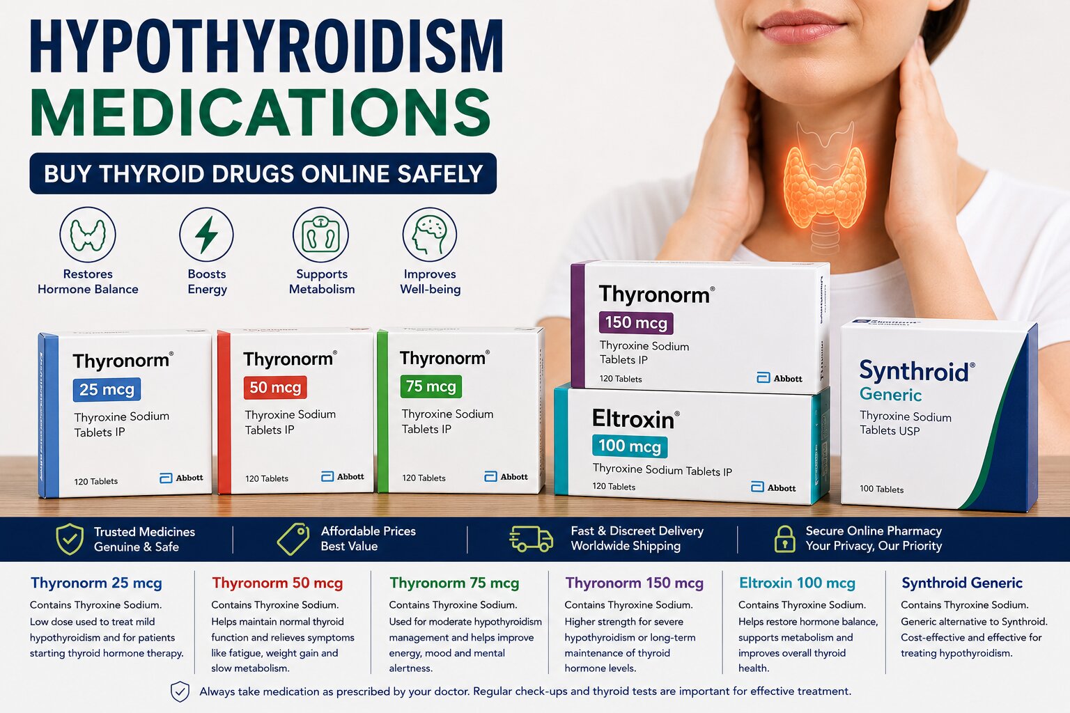 Hypothyroidism medications infographic featuring Thyronorm, Eltroxin, and Synthroid Generic containing Thyroxine Sodium for thyroid hormone replacement therapy