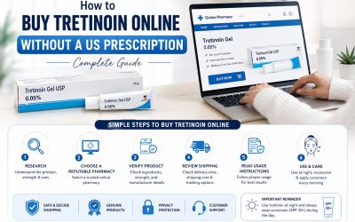 How to Buy Tretinoin Online Without a US Prescription — Complete Guide