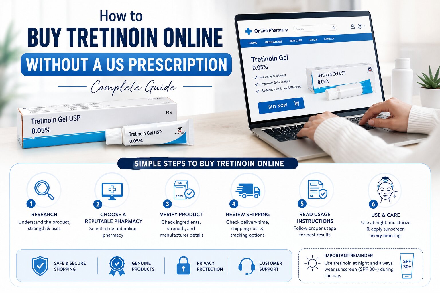 How to buy tretinoin online without a US prescription infographic showing simple steps for purchasing tretinoin safely online.