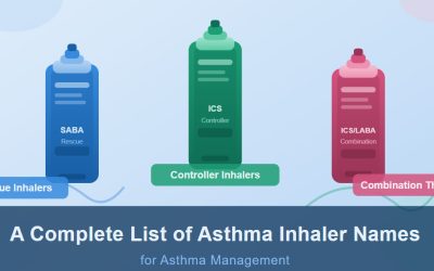 A Complete List of Asthma Inhaler Names for Asthma Management