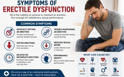 Symptoms of Erectile Dysfunction: Early Signs, Causes, and When to Seek Help