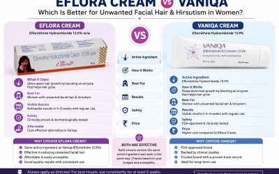 Eflora Cream vs Vaniqa: Which Is Better for Unwanted Facial Hair and Hirsutism in Women?