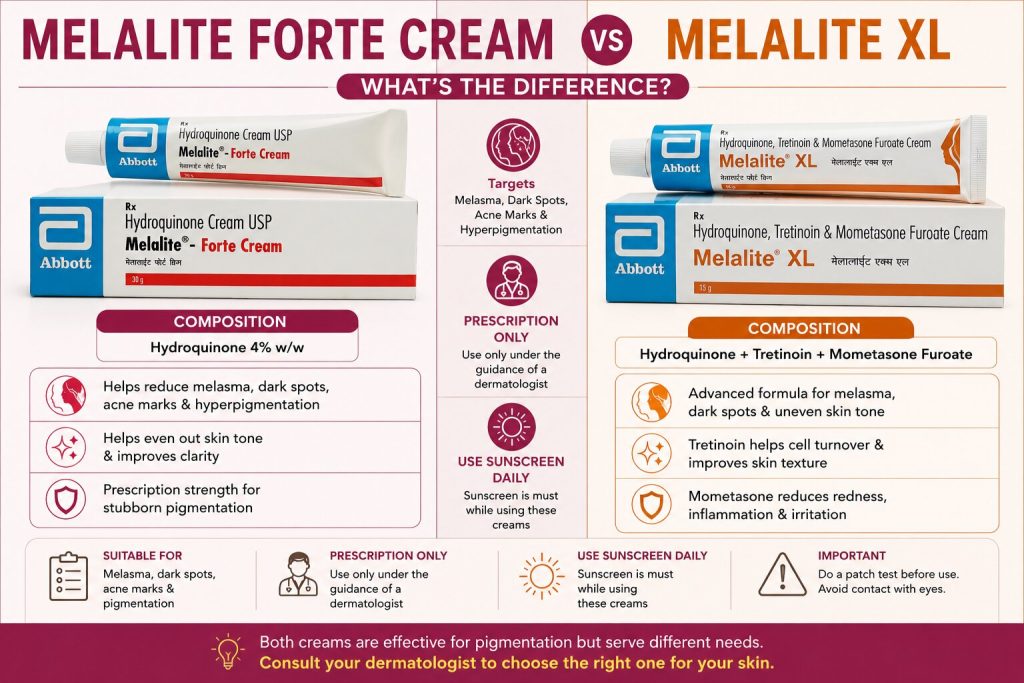 Melalite Forte Cream vs Melalite XL comparison infographic showing ingredients, benefits, uses, and differences for treating melasma, dark spots, acne marks, and hyperpigmentation