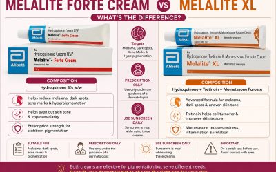 Melalite Forte Cream vs Triluma Cream: Which Is Better for Melasma?