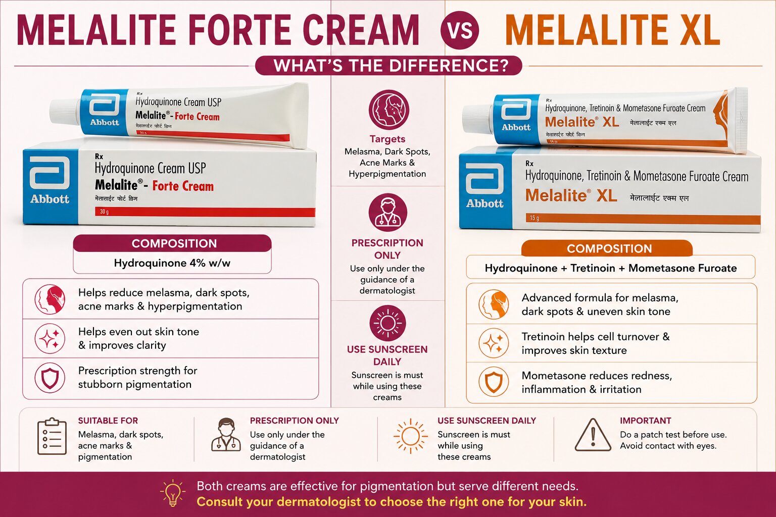 Melalite Forte Cream vs Melalite XL: Key Differences for Melasma & Hyperpigmentation Melalite Forte Cream vs Melalite XL comparison infographic showing ingredients, benefits, uses, and differences for treating melasma, dark spots, acne marks, and hyperpigmentation