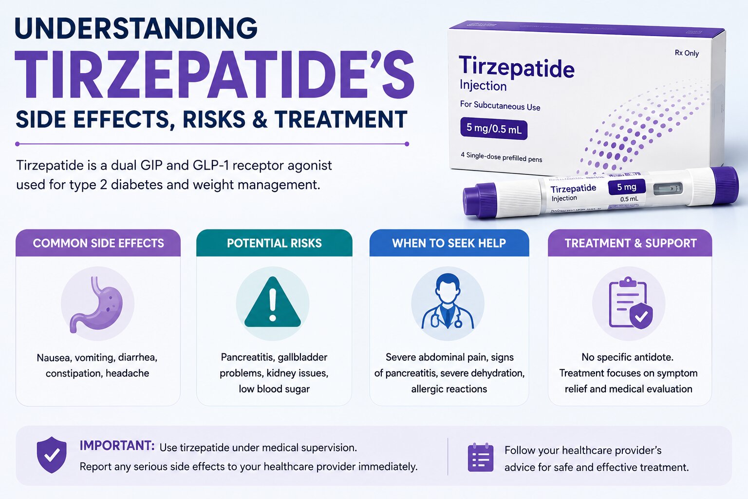 Tirzepatide side effetcs riskand treatment Understanding Tirzepatide Side Effects, Risks, and Treatment