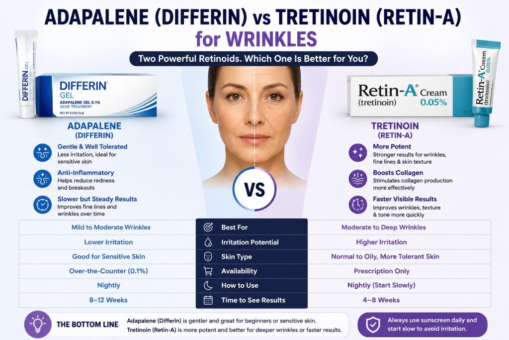 Side-by-side comparison of Adapalene (Differin) and Tretinoin (Retin-A) for wrinkles, highlighting their effectiveness, skin tolerance, and anti-aging benefits.