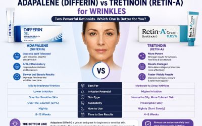 Adapalene (Differin) vs Tretinoin (Retin-A): A Complete Wrinkle Treatment Comparison