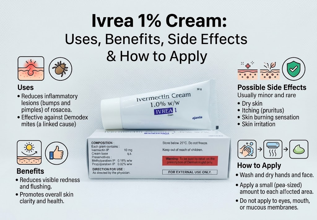Ivrea 1% Cream (Ivermectin): Uses, Benefits & Side Effects Ivrea 1% Cream (Ivermectin 1%) tube for rosacea treatment and facial redness.
