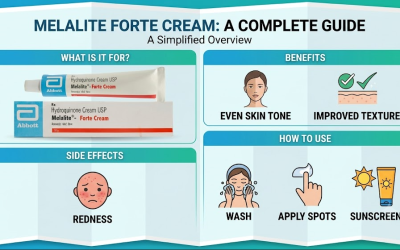 Melalite Forte Cream: Uses, Benefits, Side Effects & How to Use It Safely