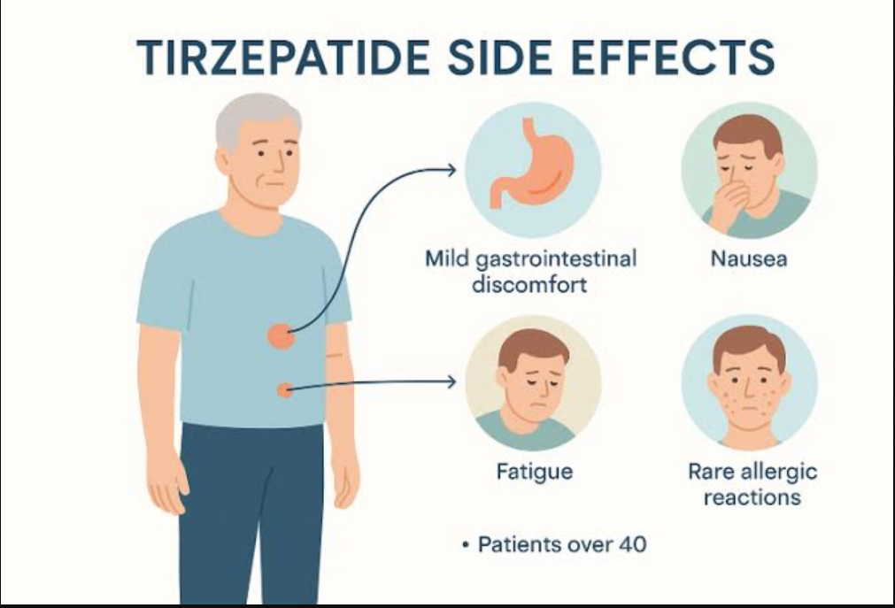 Tirzepatide Side Effects, Risks, and Treatment