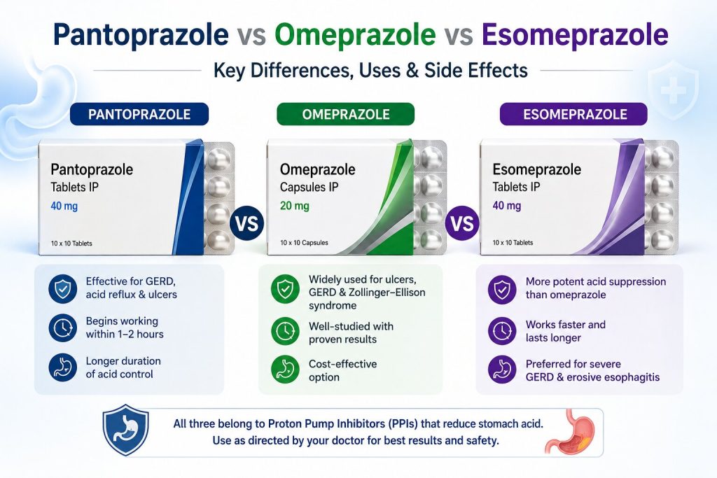 Pantoprazole vs Omeprazole vs Esomeprazole comparison showing key differences, uses, and side effects