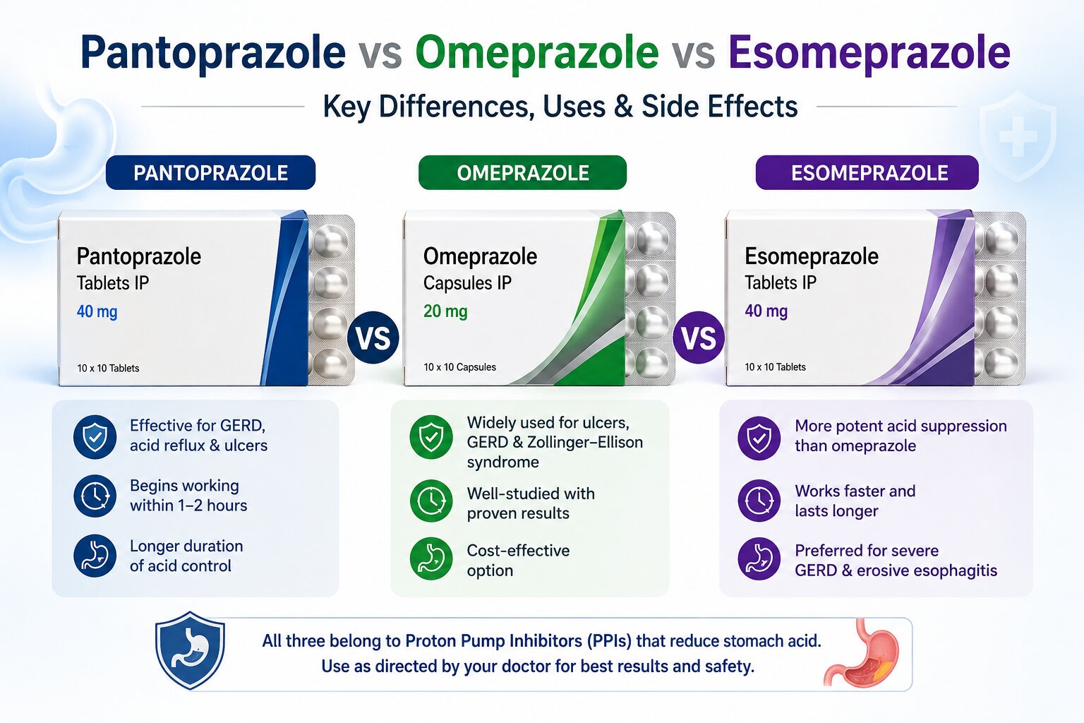 Pantoprazole vs Omeprazole vs Esomeprazole comparison showing key differences, uses, and side effects