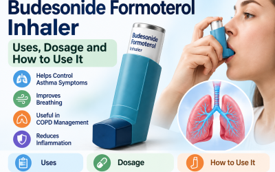 Budesonide Formoterol Inhaler: Uses, Dosage and How to Use It