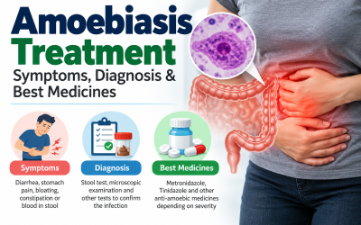 Amoebiasis Treatment: Symptoms, Diagnosis & Best Medicines