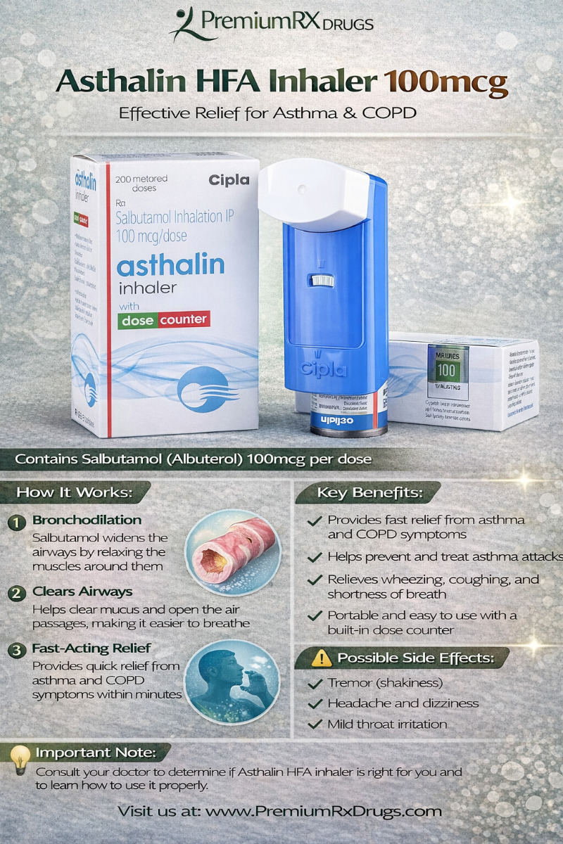 Asthalin HFA Inhaler 100mcg (200 mdi)  