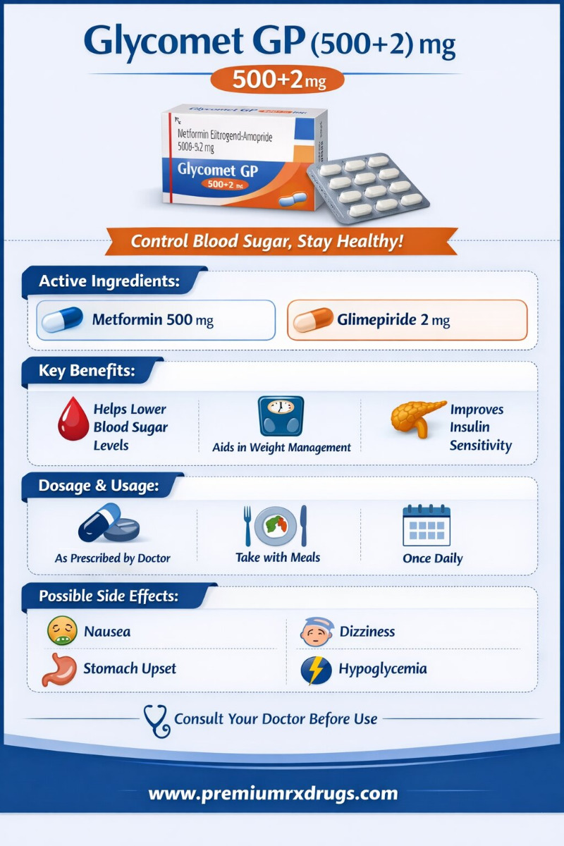 Glycomet GP (500+2)mg