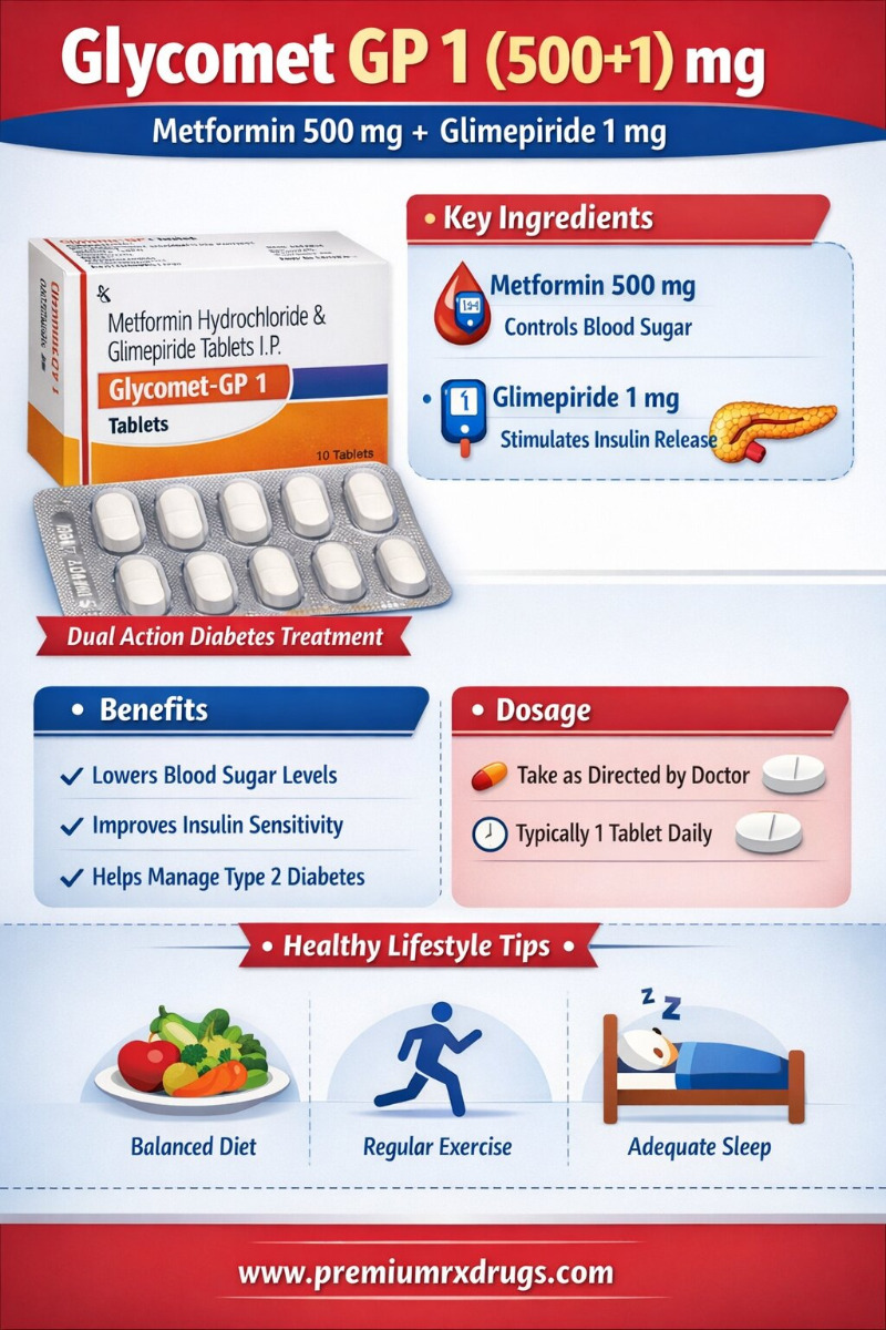 Glycomet GP (500+1) mg