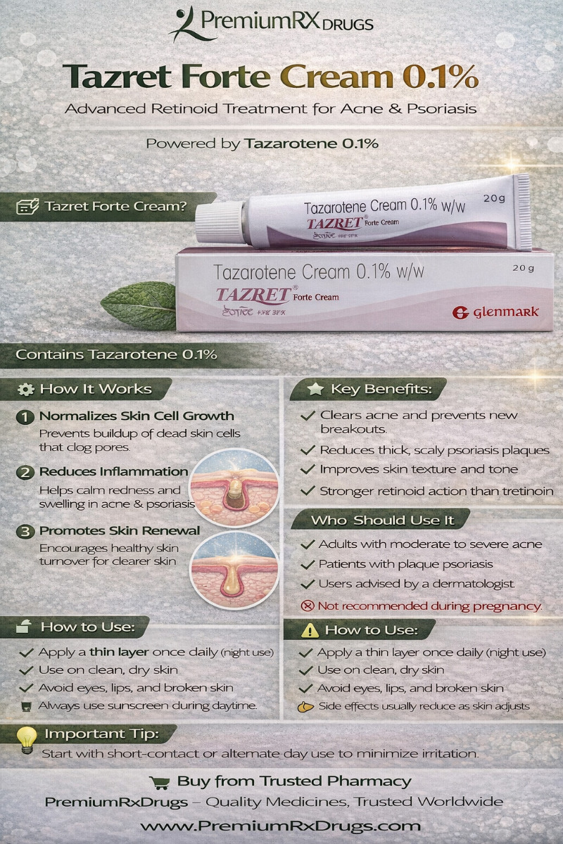 Tazret Forte Cream 0.1% 20gm